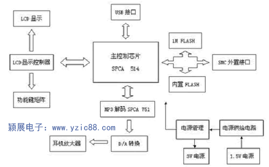 MCU工作原理