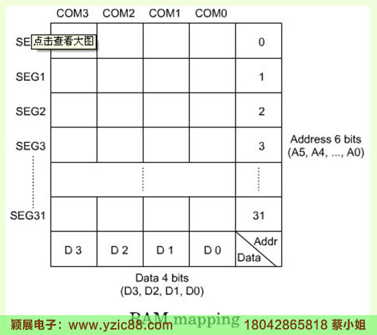 HT1621驱动ic芯片