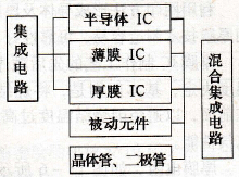 混合集成电路①